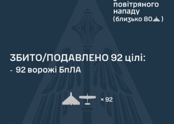 Вночі збито 92 із 130 повітряних цілей. Зафіксовано влучання на 11 локаціях