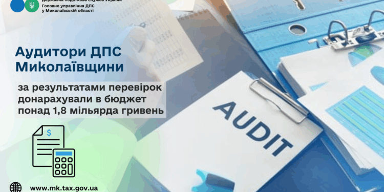 Аудитори ДПС Миколаївщини за результатами перевірок донарахували в бюджет понад 1,8 млрд грн