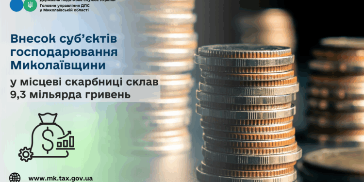 Внесок суб’єктів господарювання Миколаївщини у місцеві бюджети склав 9,3 мілрд грн