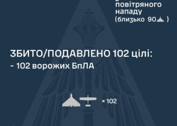 Знешкоджено 102 із 138 ворожих БпЛА