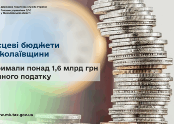 Місцеві бюджети Миколаївщини отримали понад 1,6 млрд грн єдиного податку