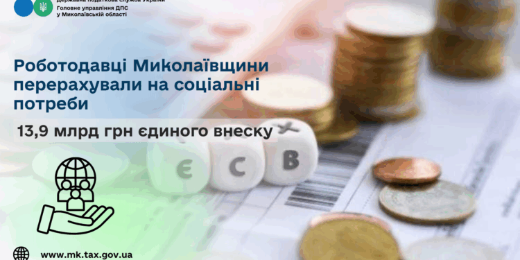 Роботодавці Миколаївщини перерахували на соціальні потреби 13,9 млрд грн єдиного внеску