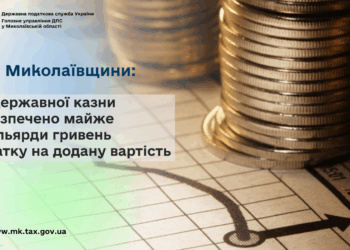 ДПС Миколаївщини: До державної казни забезпечено майже 3 млрд грн податку на додану вартість