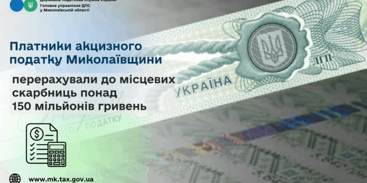 Платники акцизного податку Миколаївщини перерахували до місцевих бюджетів понад 150 млн грн