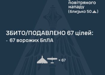 Знешкоджено 67 із 79 ворожих БпЛА – що ще не вдалось, на жаль, збити