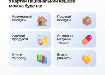 «Національний кешбек» змінив категорії витрачання коштів