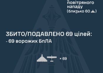 Знешкоджено 69 із 98 ворожих БпЛА, але атака ще триває