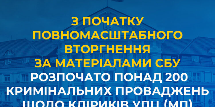 За матеріалами СБУ розпочато 208 кримінальних проваджень щодо кліриків УПЦ (МП)