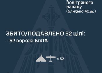Знешкоджено 52 з 67 ворожих БпЛА. Росія також атакувала Україну 7 ракетами