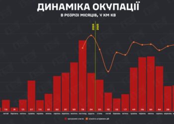 У жовтні ворог окупував 267 кв км української території — DeepState
