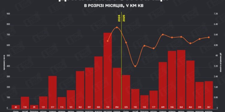 У жовтні ворог окупував 267 кв км української території — DeepState