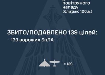 Сили ППО уночі знищили 139 зі 176 безпілотників рф