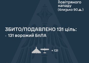 Знешкоджено 131 із 149 ворожих БпЛА, атака ще триває