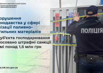За порушення у сфері реалізації паливно-мастильних матеріалів до суб’єкта господарювання застосовано штраф понад 1,6 млн грн (ФОТО)