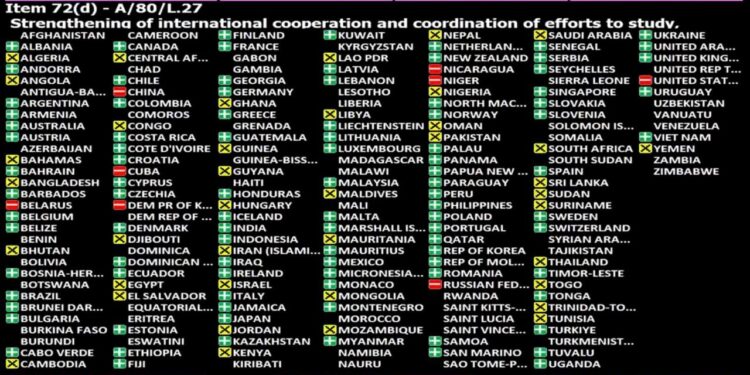 Генасамблея ООН ухвалила український варіант резолюції щодо Чорнобильської катастрофи – США та РФ голосували проти