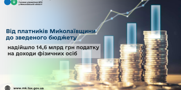 Від платників Миколаївщини до зведеного бюджету надійшло 14,6 млрд грн податку на доходи фізичних осіб