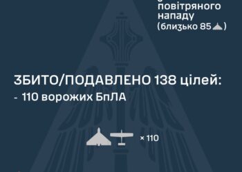 Знешкоджено 110 із 138 ворожих БпЛА, є влучання на 6 локаціях
