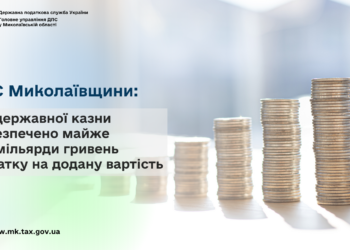 ДПС Миколаївщини: До державної казни забезпечено майже 3,2 млрд грн податку на додану вартість
