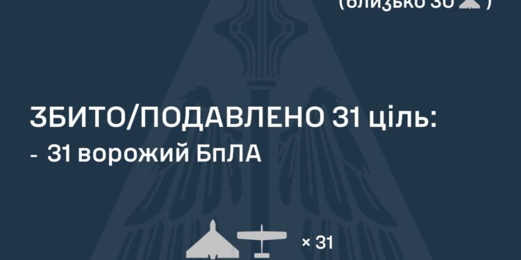 Росіяни атакували Україну трьома «Іскандерами» та 51 БпЛА – що вдалося знешкодити