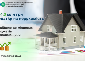 До місцевих бюджетів Миколаївщини надійшло 224,3 млн грн податку на нерухомість