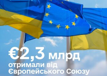 Україна отримала від ЄС транш у 2,3 млрд євро за програмою Ukraine Facility