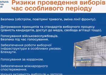 В Україні зруйновані виборчі дільниці, голосування може бути офлайн і онлайн, а кандидати-військові братимуть відпустку (ВІДЕО)