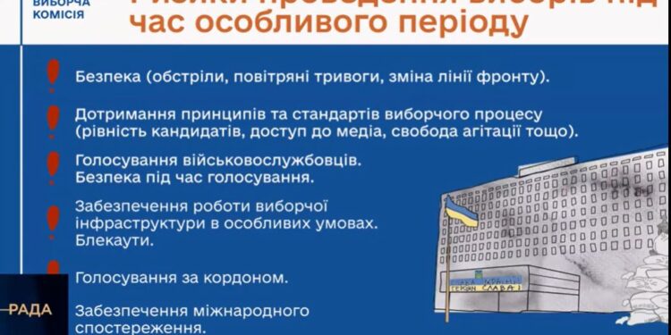 В Україні зруйновані виборчі дільниці, голосування може бути офлайн і онлайн, а кандидати-військові братимуть відпустку (ВІДЕО)