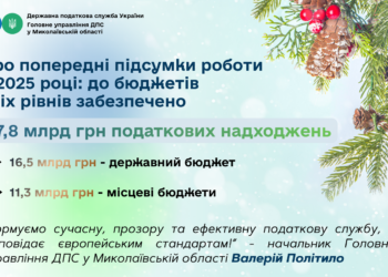 Валерій Політило: Формуємо сучасну, прозору та ефективну податкову службу, яка відповідає європейським стандартам!