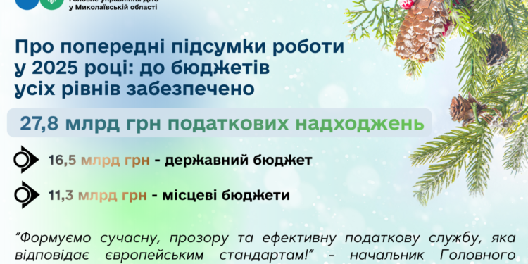 Валерій Політило: Формуємо сучасну, прозору та ефективну податкову службу, яка відповідає європейським стандартам!