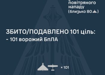 Знешкоджений 101 із 127 ворожих БпЛА