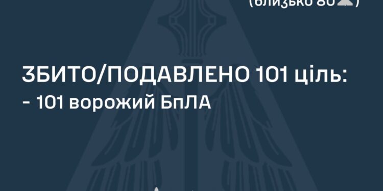 Знешкоджений 101 із 127 ворожих БпЛА