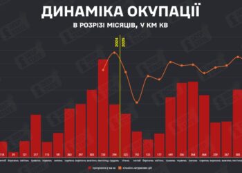 У грудні ворог окупував 445 кв км української території — на 12% менше, ніж у листопаді, – DeepState