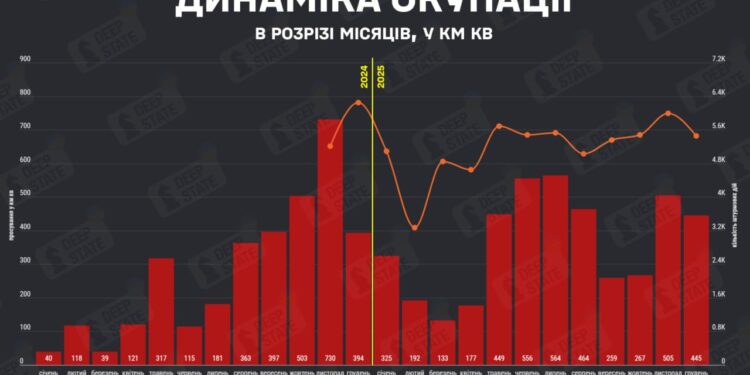 У грудні ворог окупував 445 кв км української території — на 12% менше, ніж у листопаді, – DeepState
