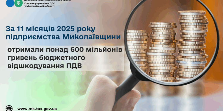 За 11 місяців 2025 року підприємства Миколаївщини отримали понад 600 млн грн бюджетного відшкодування ПДВ