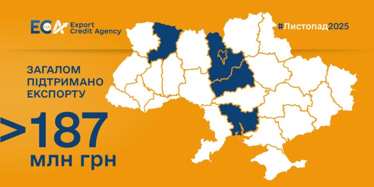 У листопаді Миколаївщина вийшла в лідери за сумою застрахованого Експортно-кредитним агентством експорту