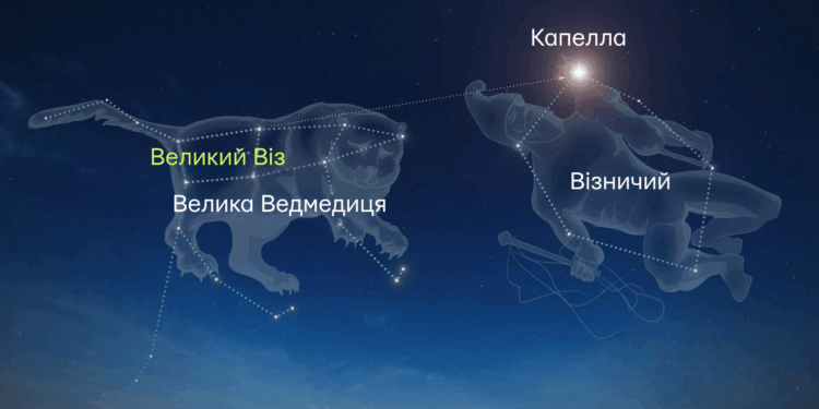 Вперше за три роки «різдвяною зіркою» стане саме зоря Капелла – коли на її появу чекати в Миколаєві?
