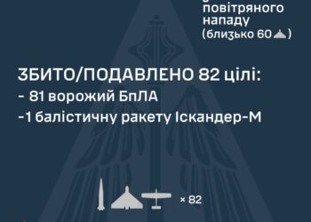 Росіяни атакували Україну одним «Іскандером» та 95 БпЛА – скільки вдалося збити