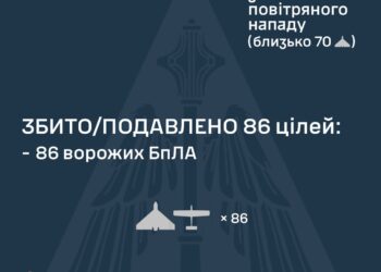 Знешкоджено 86 із 116 ворожих БпЛА, є влучання на 23 локаціях