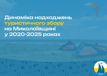 Вдвічі менше, ніж у ковідний 2020-й, але більше, ніж 2024 року, – як зріс туристичний збір на Миколаївщині у 2025-му