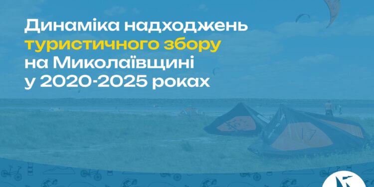 Вдвічі менше, ніж у ковідний 2020-й, але більше, ніж 2024 року, – як зріс туристичний збір на Миколаївщині у 2025-му