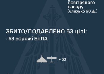 Вночі росіяни атакували Україну 76-ма БпЛА – більшість знешкоджена