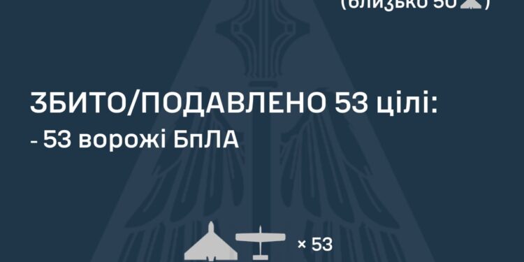 Вночі росіяни атакували Україну 76-ма БпЛА – більшість знешкоджена