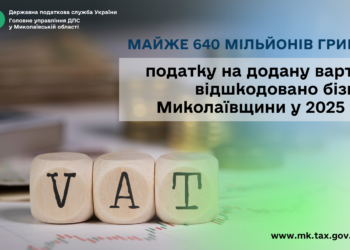 У 2025 році бізнесу Миколаївщини відшкодовано майже 640 млн грн податку на додану вартість