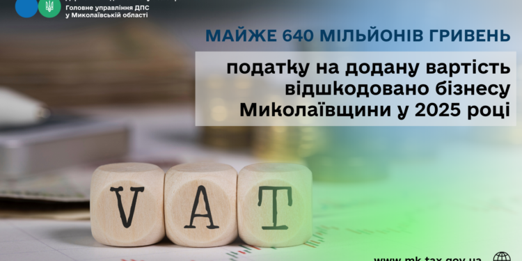 У 2025 році бізнесу Миколаївщини відшкодовано майже 640 млн грн податку на додану вартість