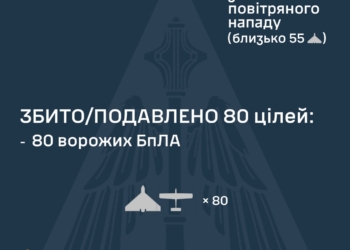 Вночі росіяни атакували Україну 94-ма БпЛА – збита більшість, але атака ще триває