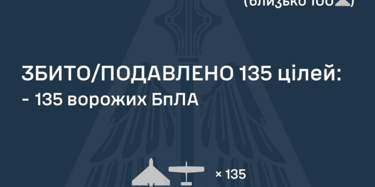 Вже збито 135 зі 165 ворожих БпЛА, але є влучання, та й атака ще триває