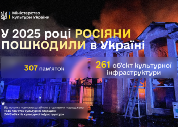 У 2025 році росіяни пошкодили 307 пам’яток та 261 об’єкт культурної інфраструктури України 