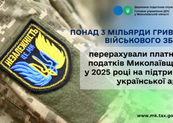 Платники податків Миколаївщини у 2025 році перерахували на підтримку української армії понад 3 млрд  грн військового збору