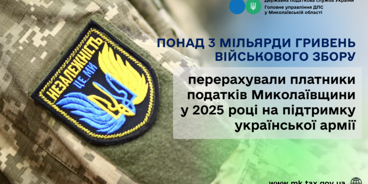 Платники податків Миколаївщини у 2025 році перерахували на підтримку української армії понад 3 млрд  грн військового збору