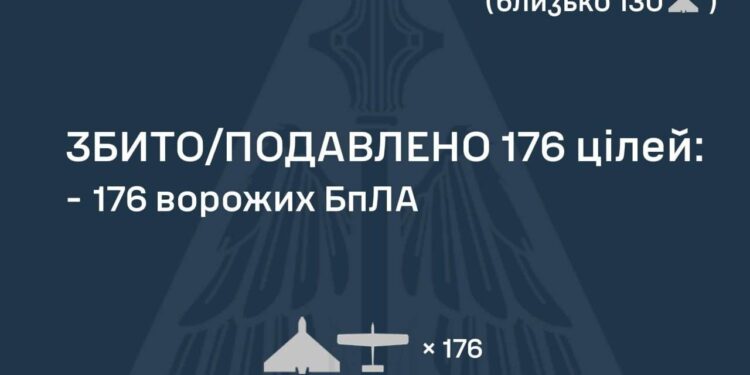 У новорічну ніч росіяни атакували Україну 205-ма БпЛА